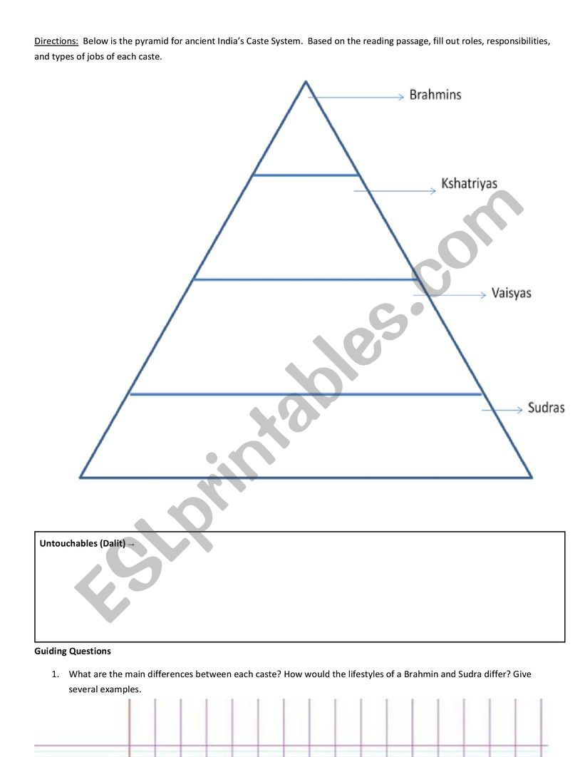 Hindu Caste System Chart