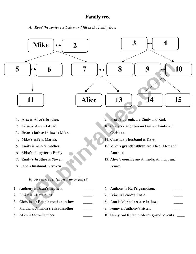 Family tree worksheet