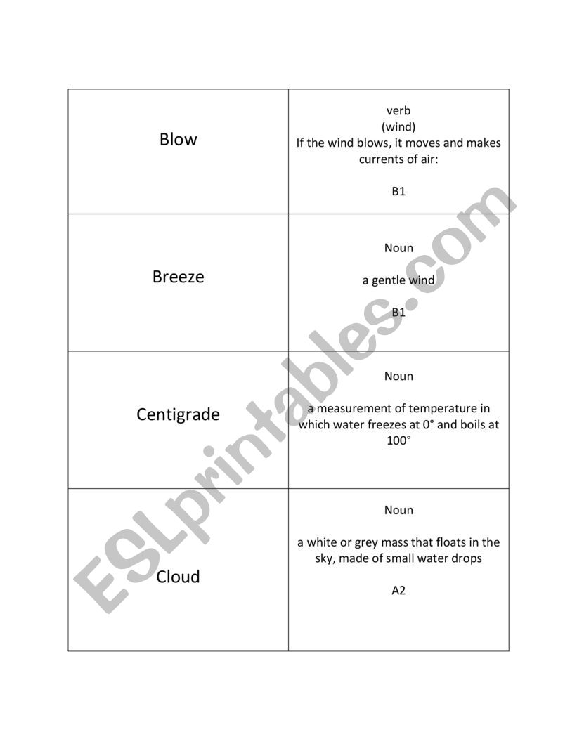 P.E.T. Weather vocabulary flash cards