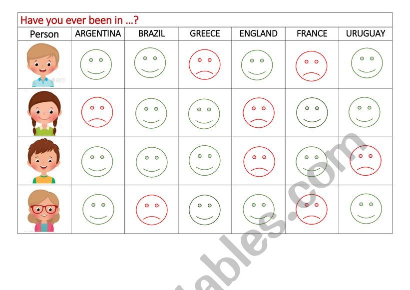 Guessing game with present perfect 