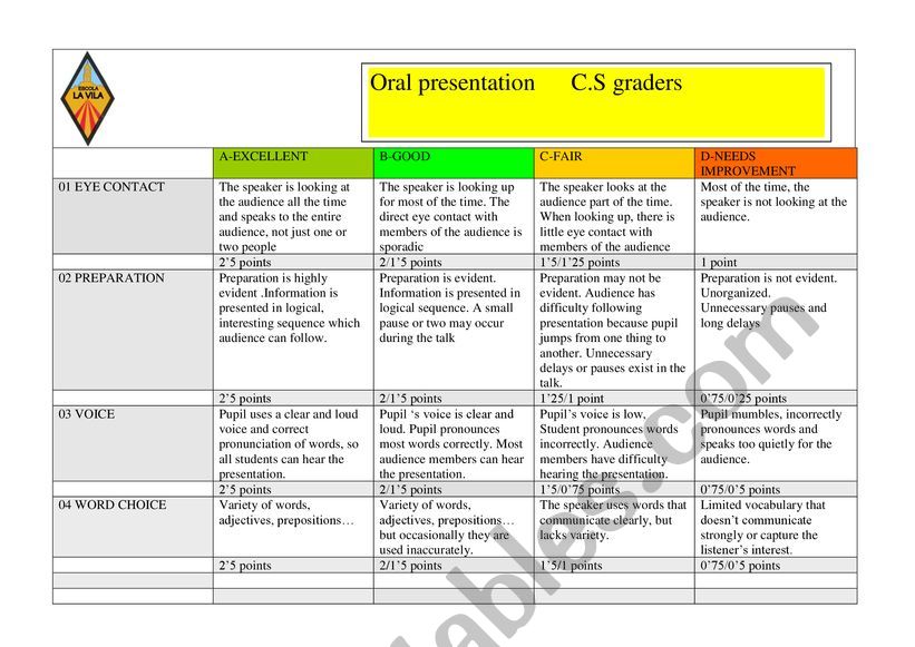 Oral presentation rubric worksheet