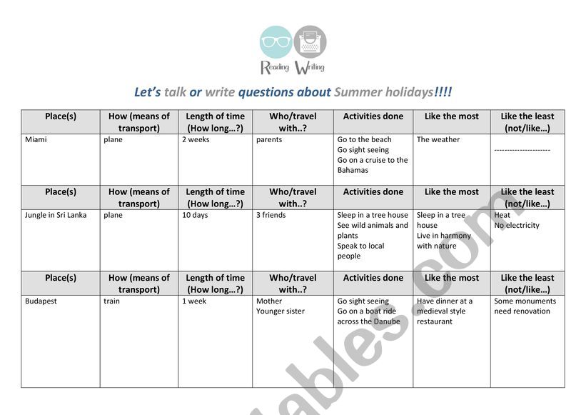 Speaking and Writing activity - Summer holidays