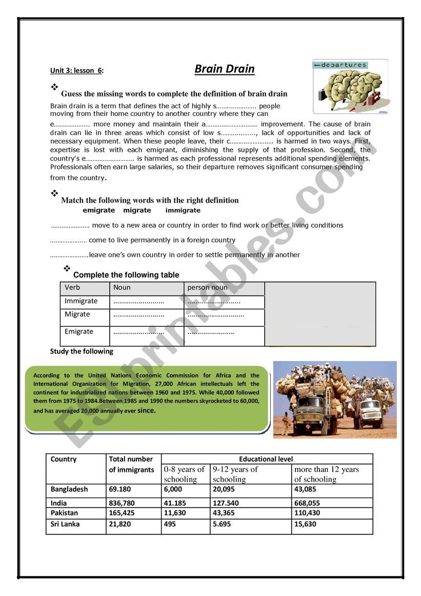 brain drain worksheet