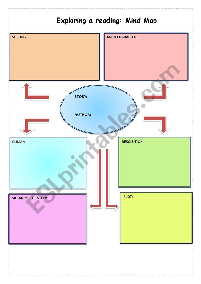 Exploring a reading: Mind Map worksheet