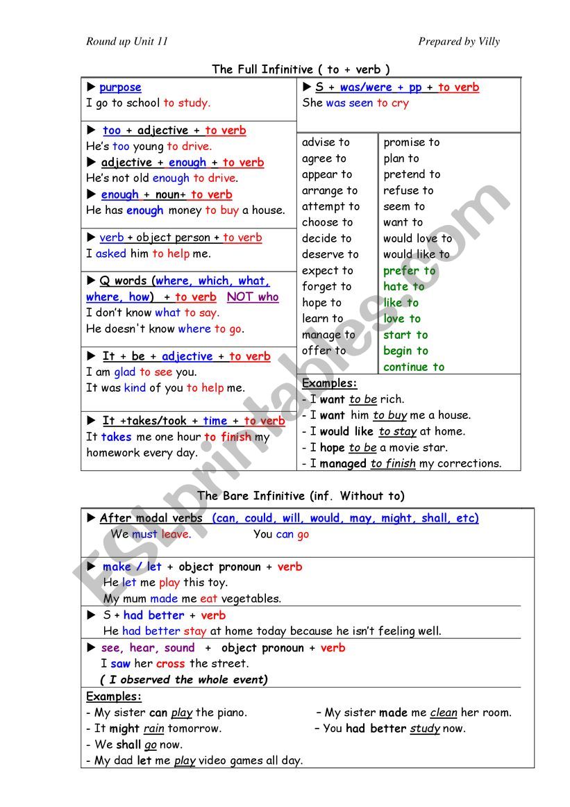 Full Infinitive / Bare Infinitive / Gerund Overview