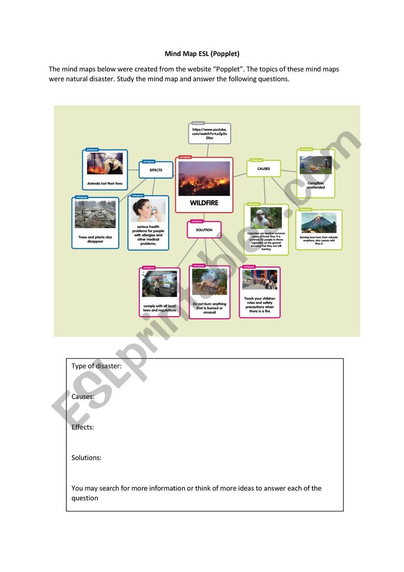 Mind Map Popplet 1/2 (PAKK) worksheet