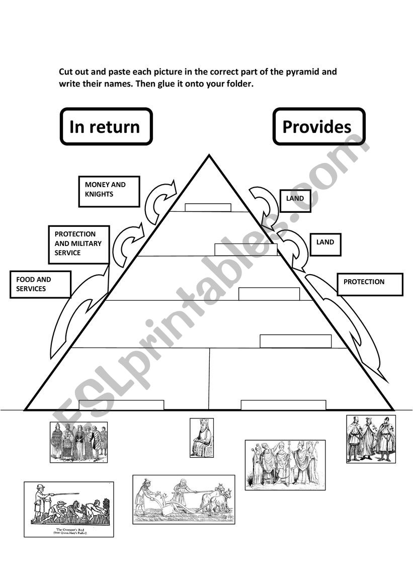 Feudal Society worksheet