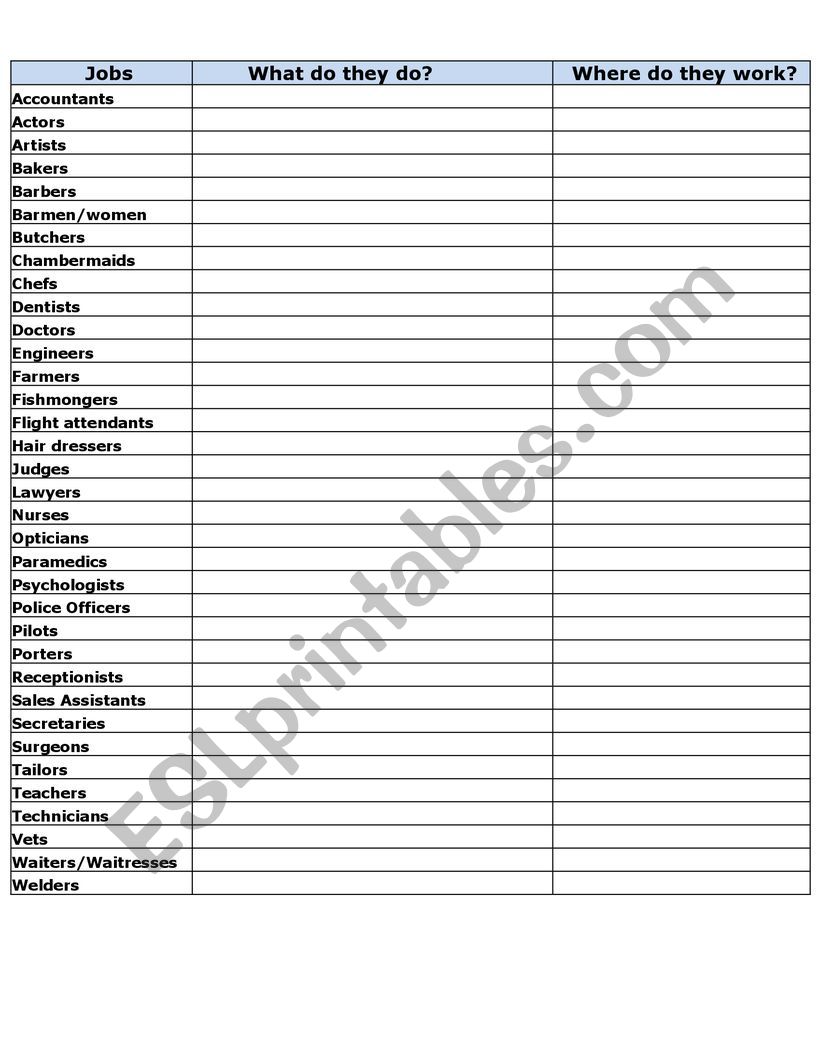 Jobs ( duties/place of work) worksheet