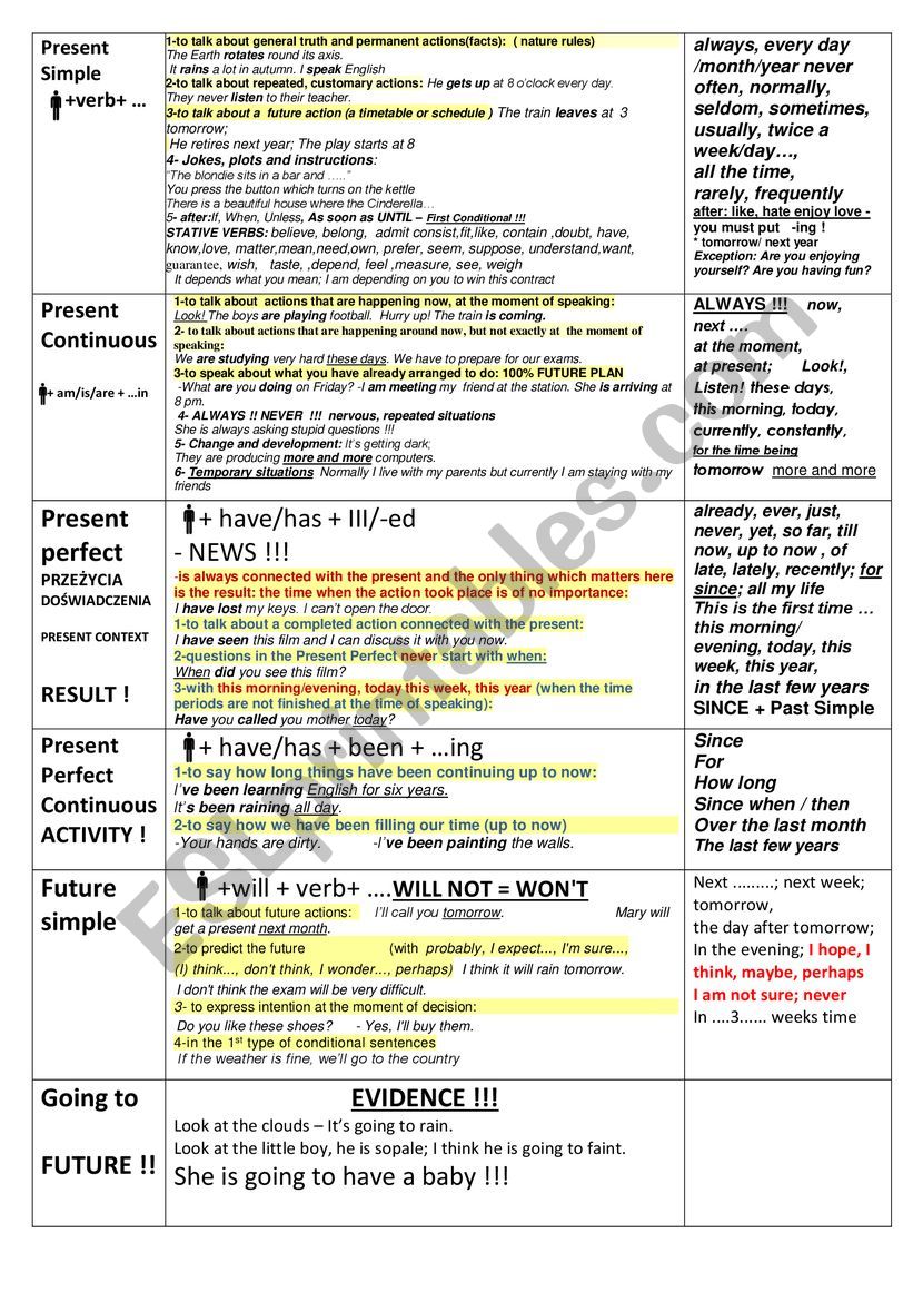 All tenses sheet  worksheet