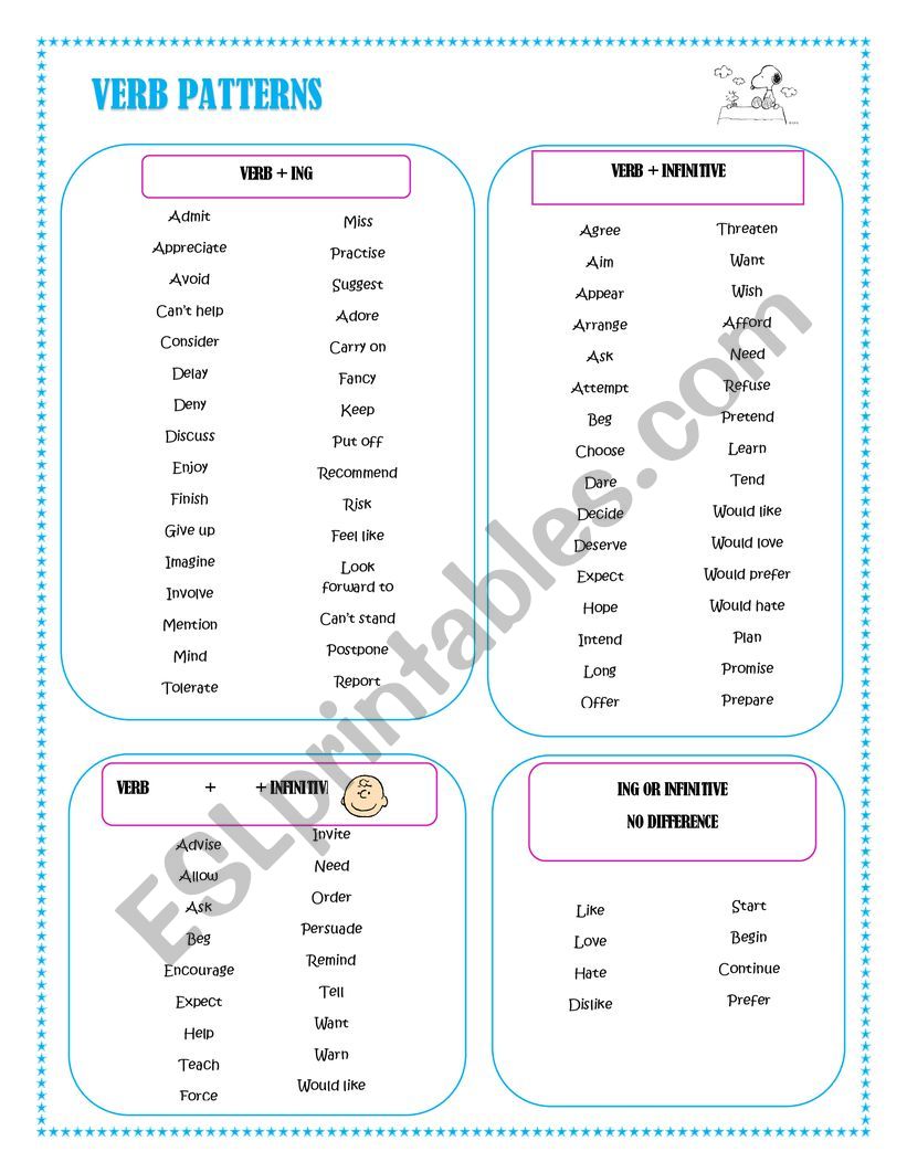 VERB PATTERNS worksheet