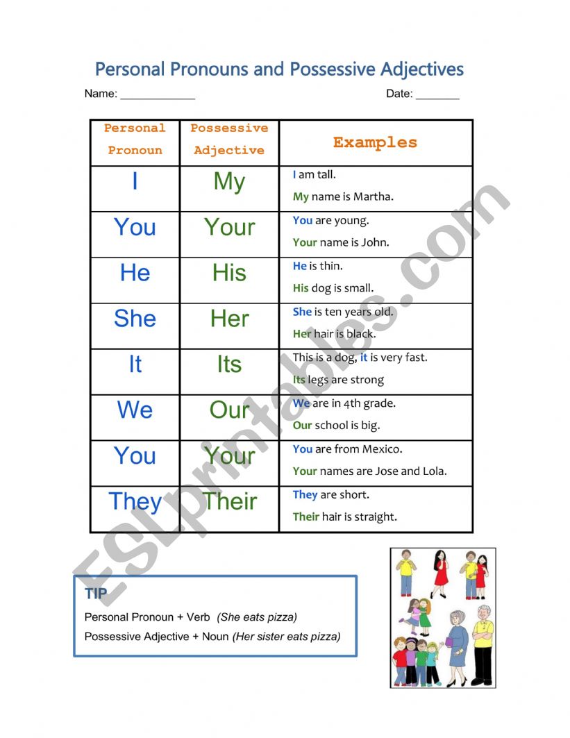 Personal Pronouns and Possessive Adjectives