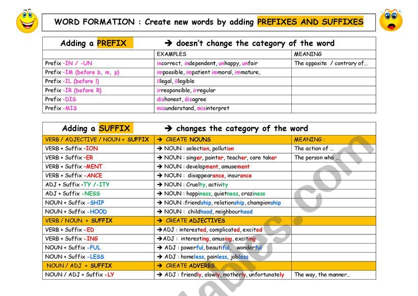 Word formation prefixes. ADJ. + -(T)ion = Noun.