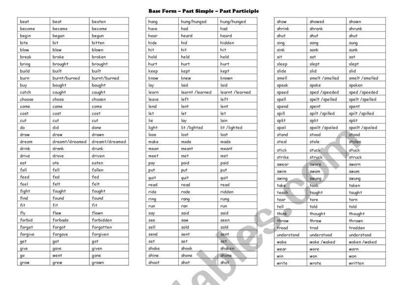 Irregular Verbs List Triptych worksheet