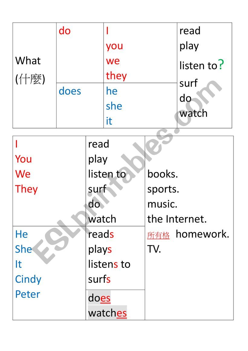 do does present tense worksheet