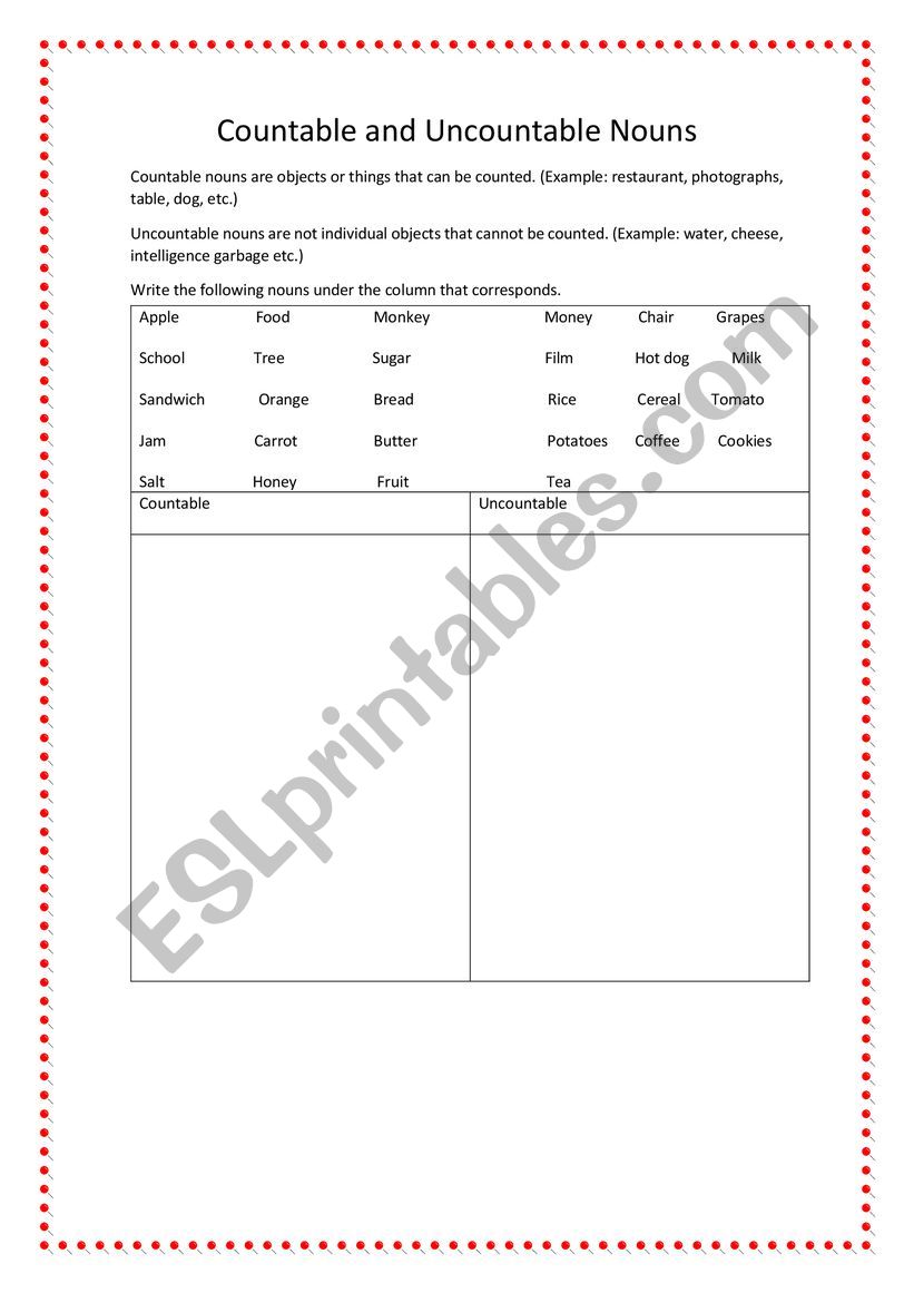 Countable and Uncountable Nouns 