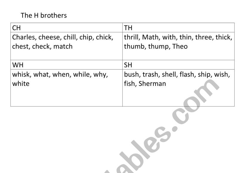 Teaching phonics worksheet