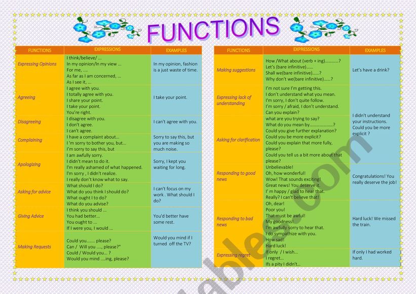 communication-language-functions-esl-worksheet-by-benyoness