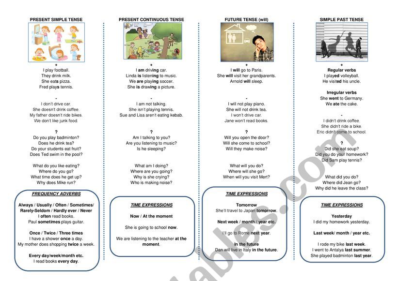 Tenses Usage Samples and Exercises