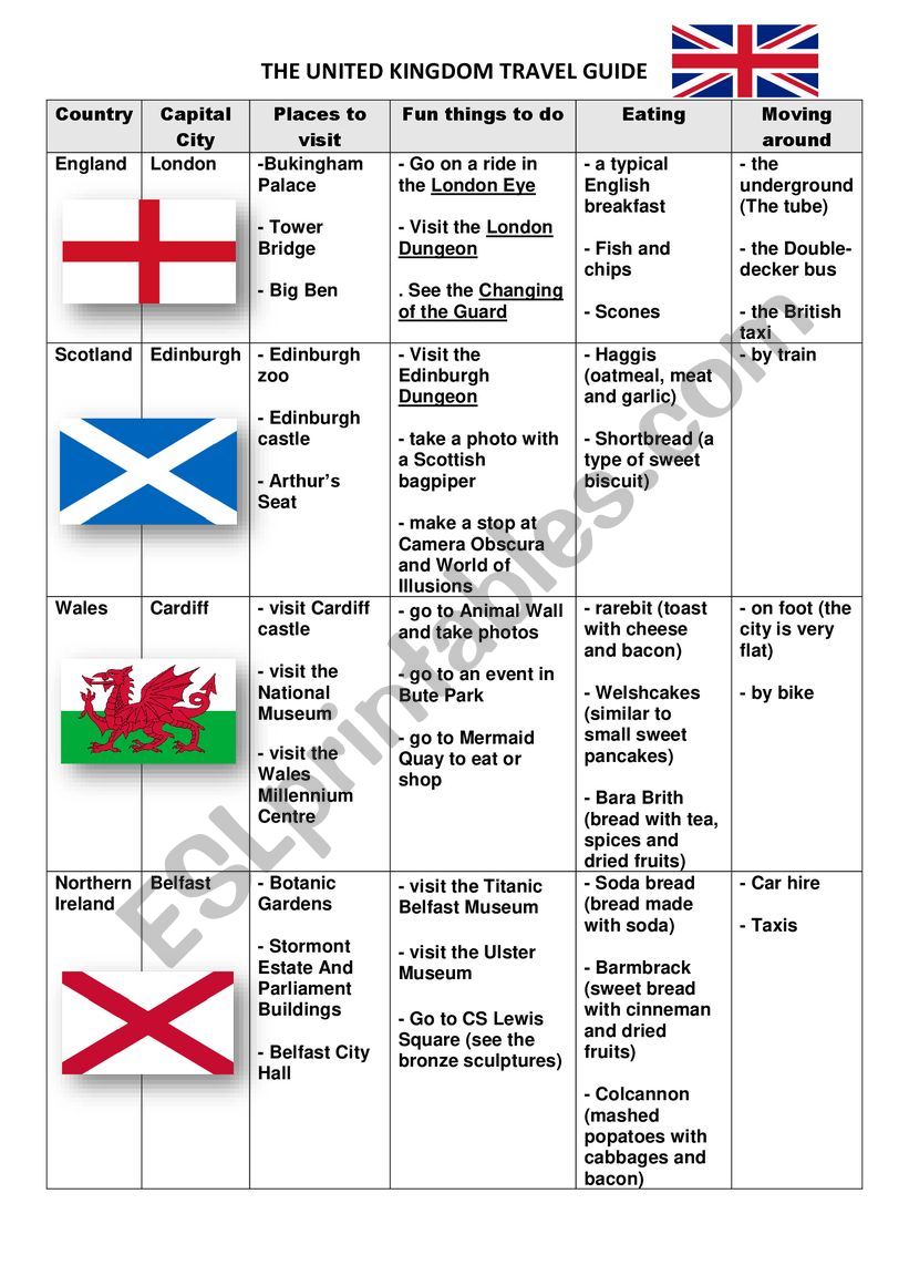 The UK travel guide worksheet