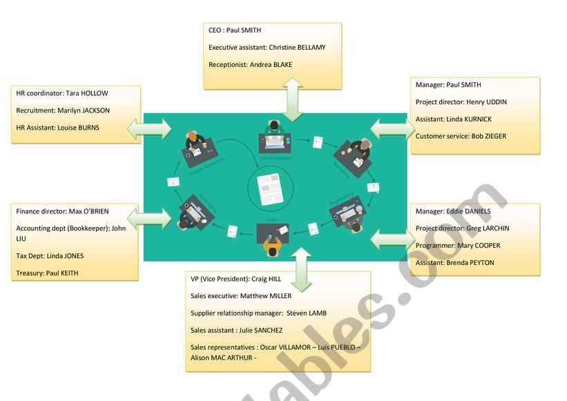 Company organization  worksheet