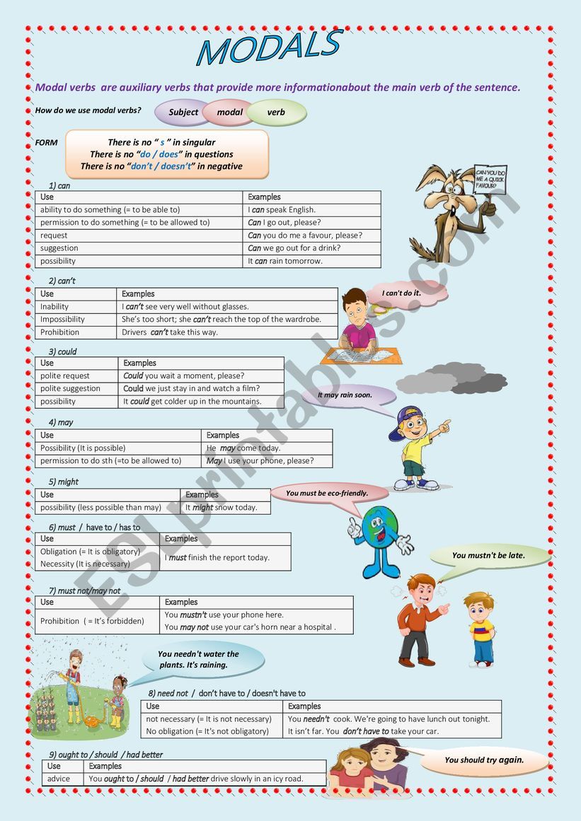 MODAL VERBS : CAN / MUST / MUSTNT / NEEDNT .......