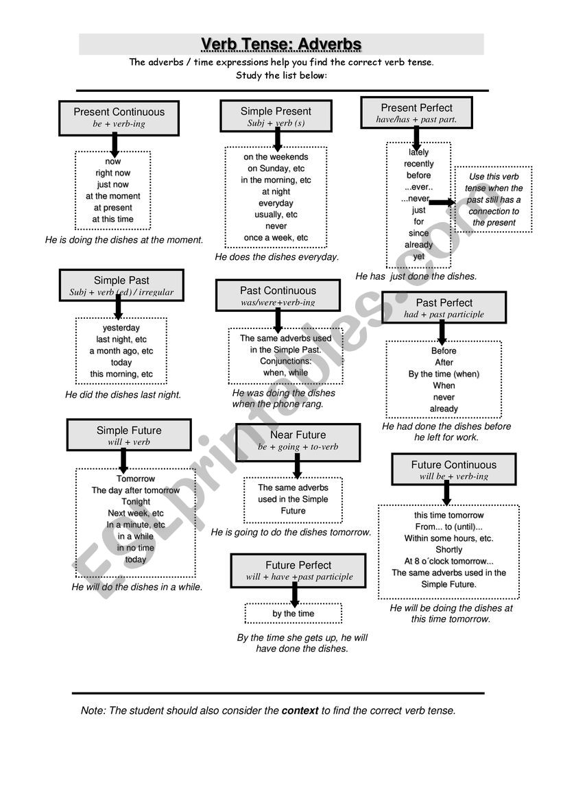 table-of-verb-tenses-esl-worksheet-by-cpimentel6