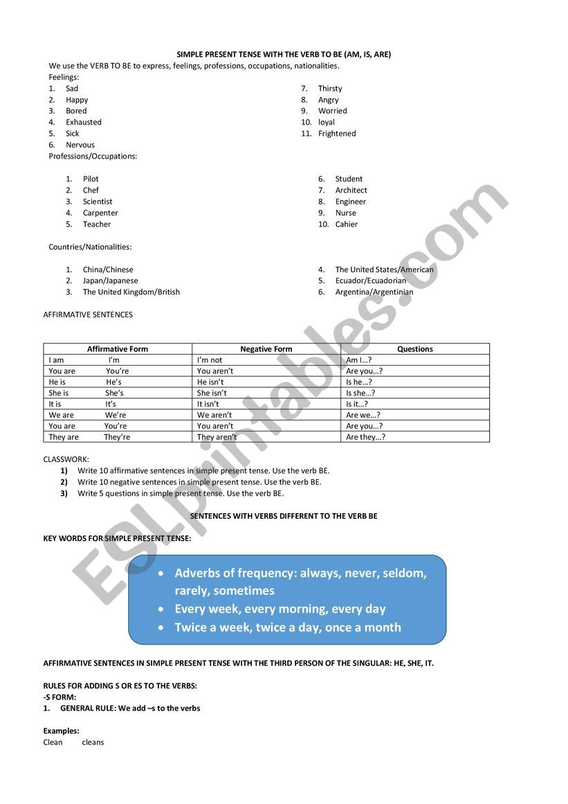 A COMPLETE ANALYSIS OF SIMPLE PRESENT TENSE 