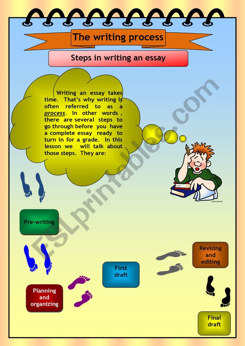 Steps in writing an essay (4 pages)
