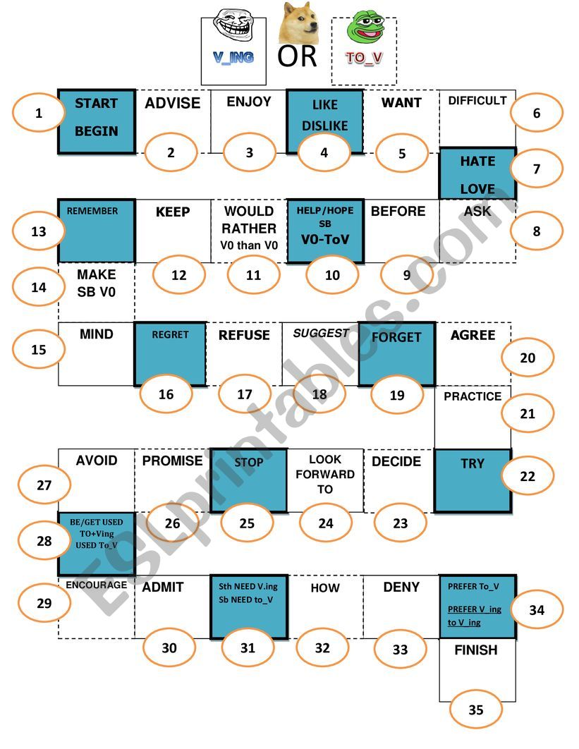 board game to practive GERUND and TO_V