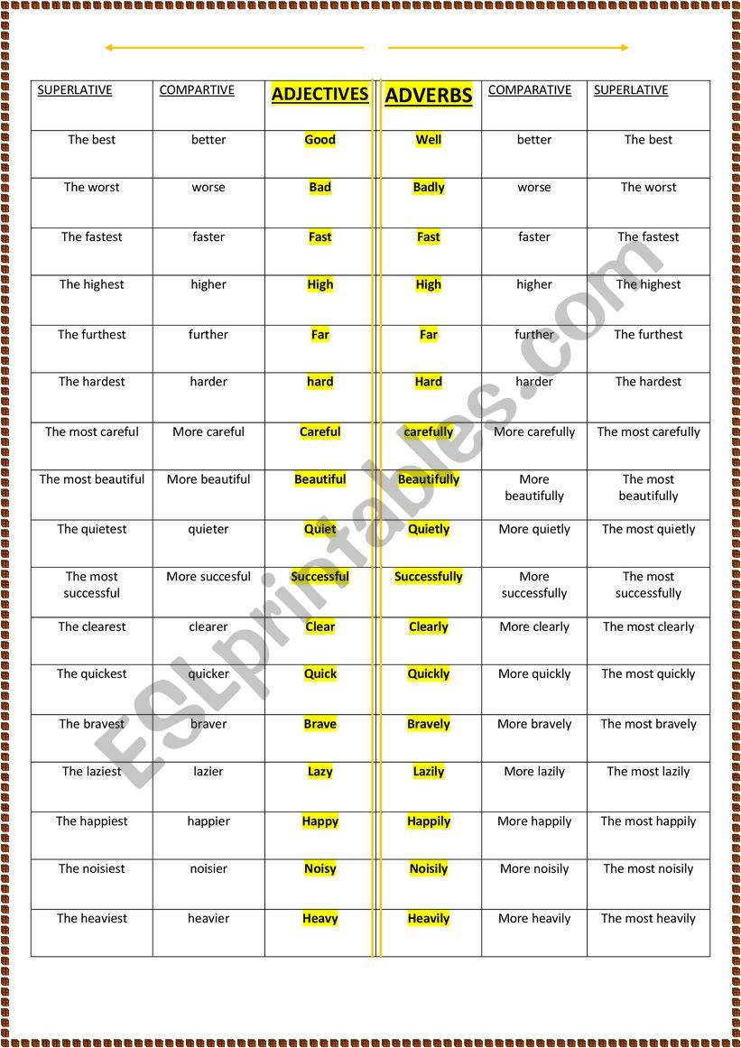 adjectives-and-adverbs-comparison-esl-worksheet-by-barbario