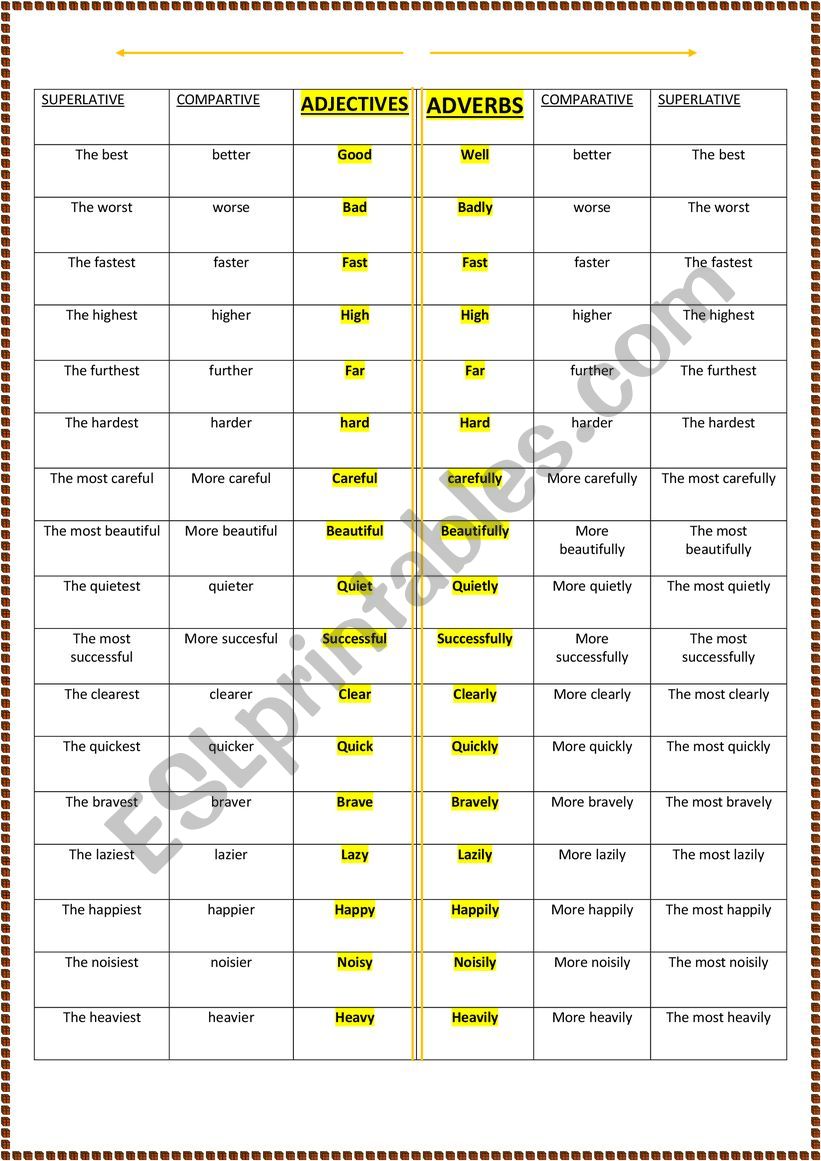 ADJECTIVES AND ADVERBS COMPARISON