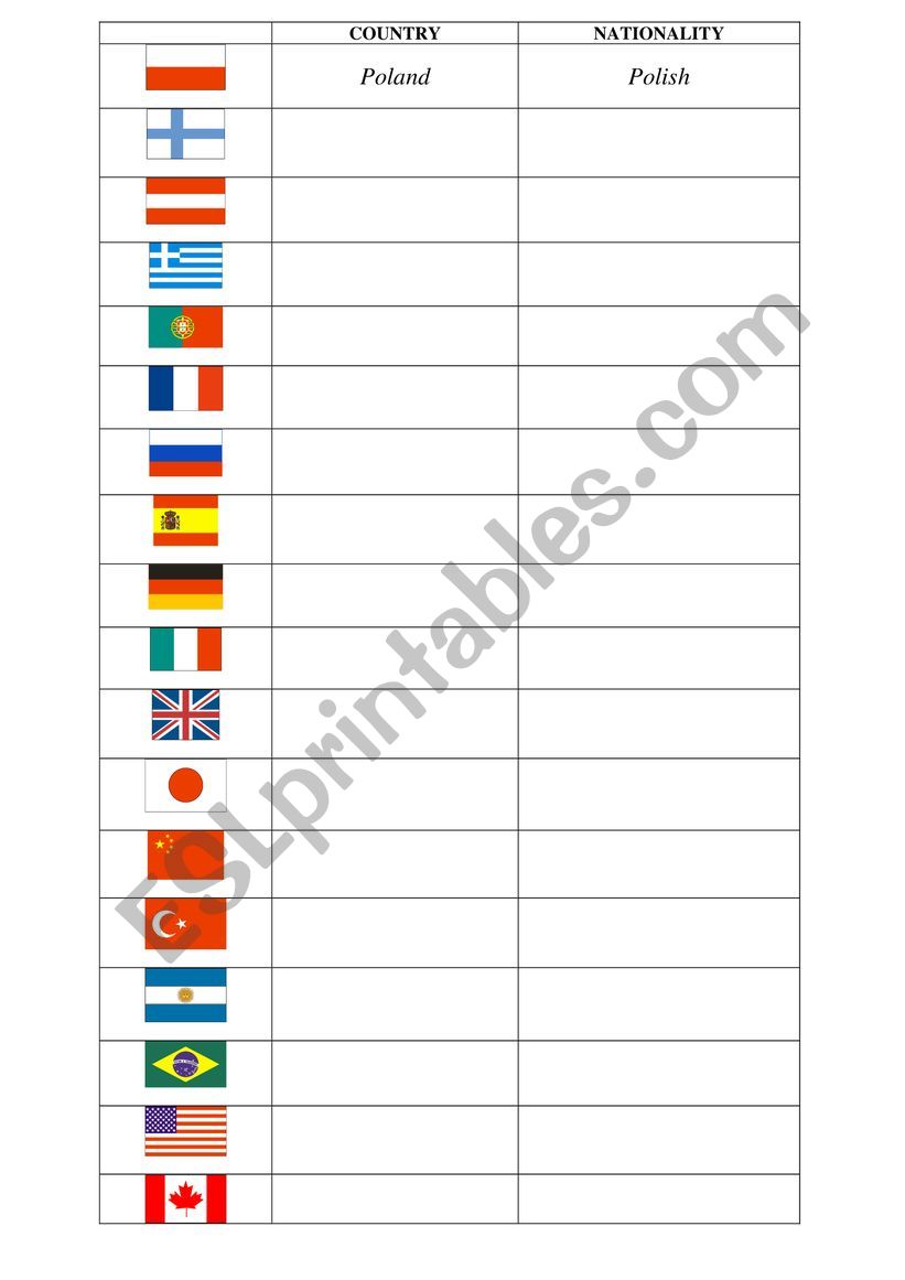 Countries and nationalities worksheet