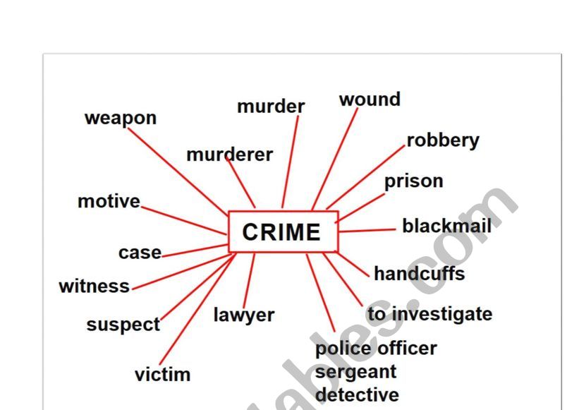 Crime mind map worksheet