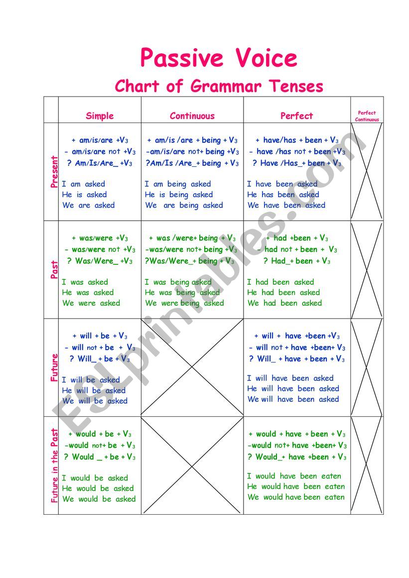 Passive Voice worksheet