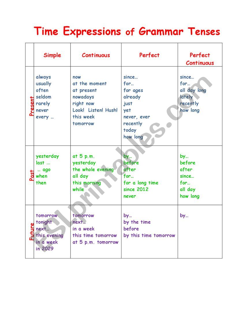 Time Expressions of Grammar Tenses