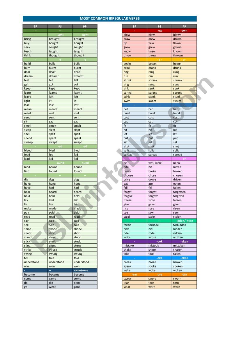 Most Common Irregular Verbs worksheet