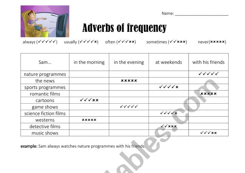 TV habits frequency adverbs worksheet