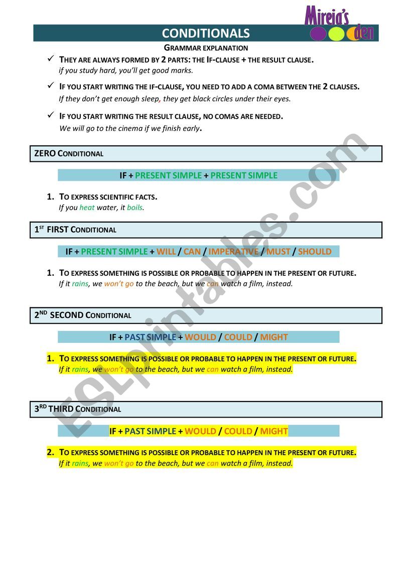 CONDITIONALS GRAMMAR EXPLANATION