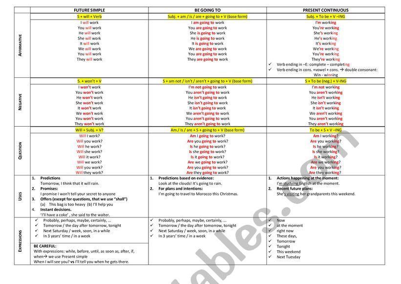 FUTURE TENSES worksheet