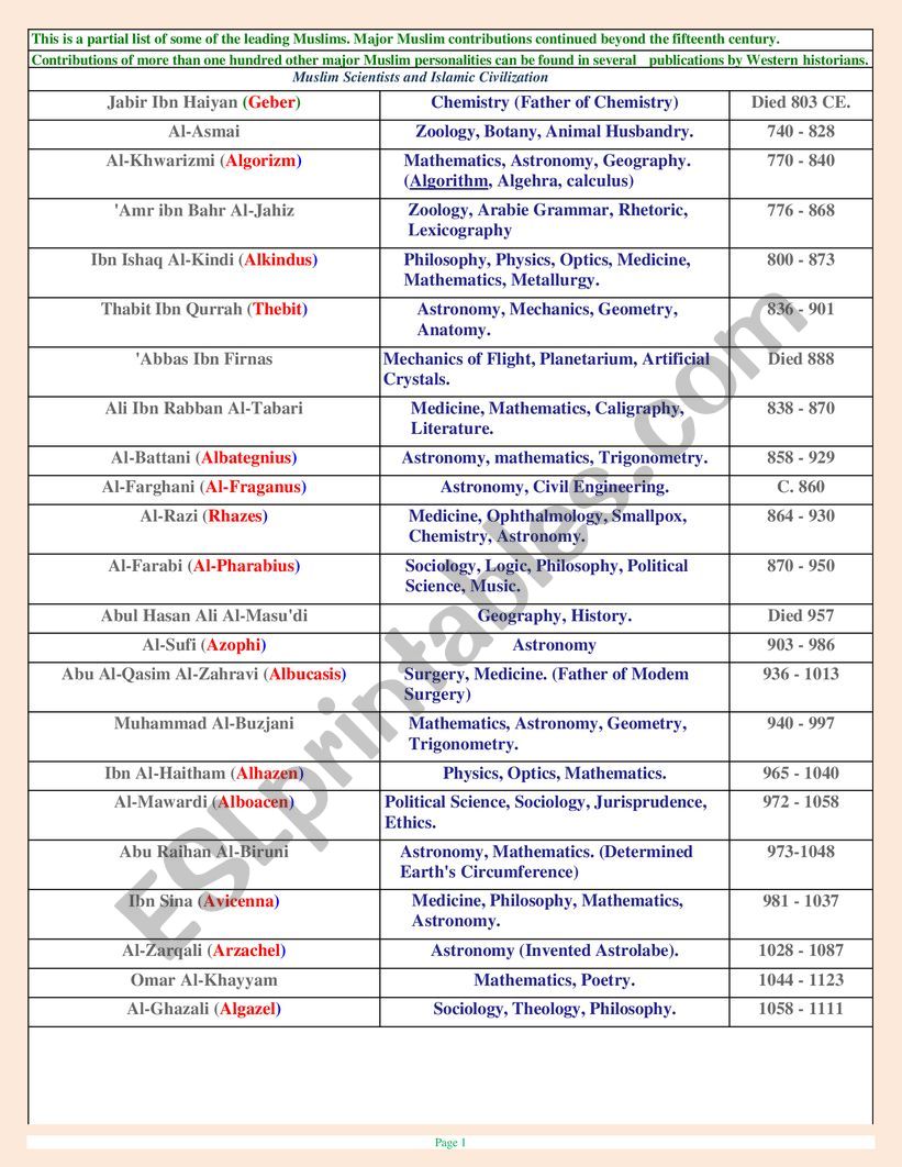 Muslim Scientists and Islamic Civilization