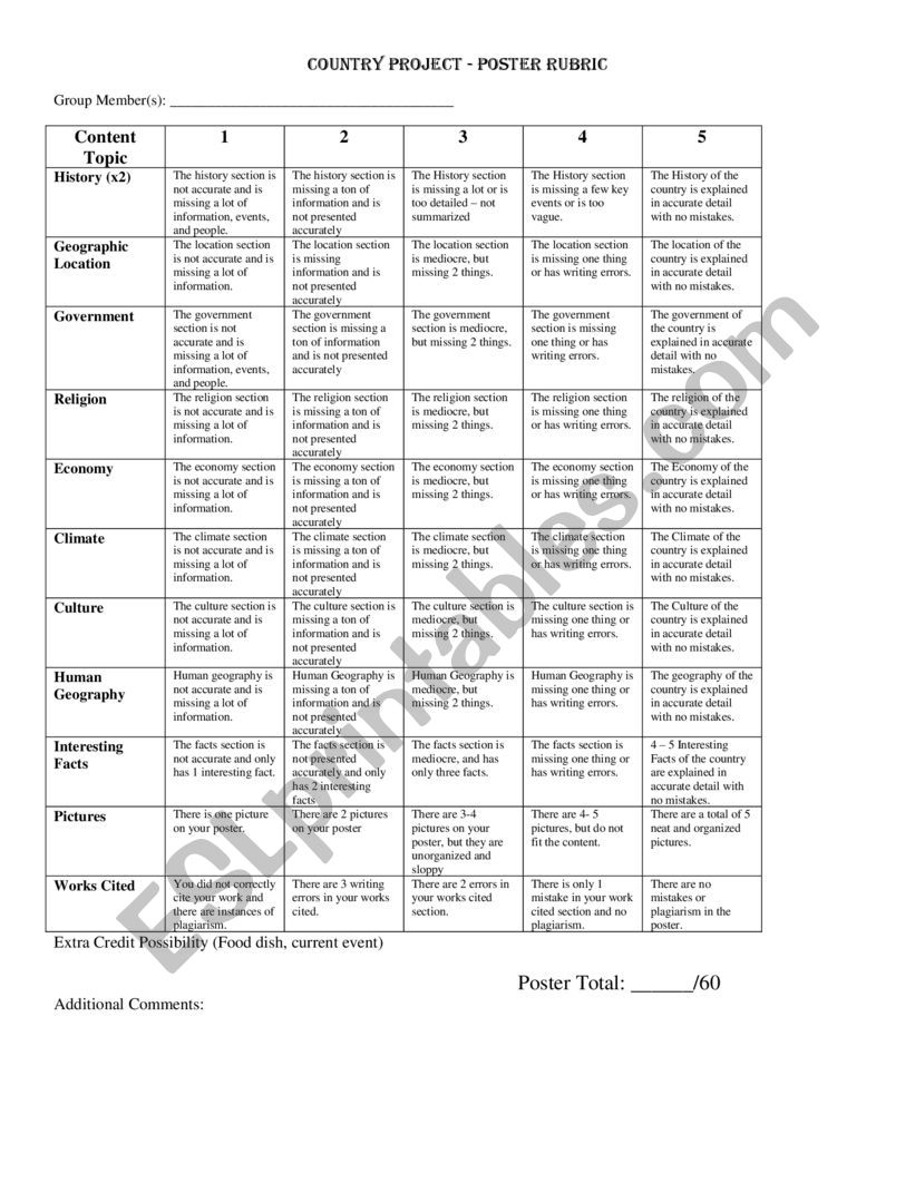 country project rubric worksheet