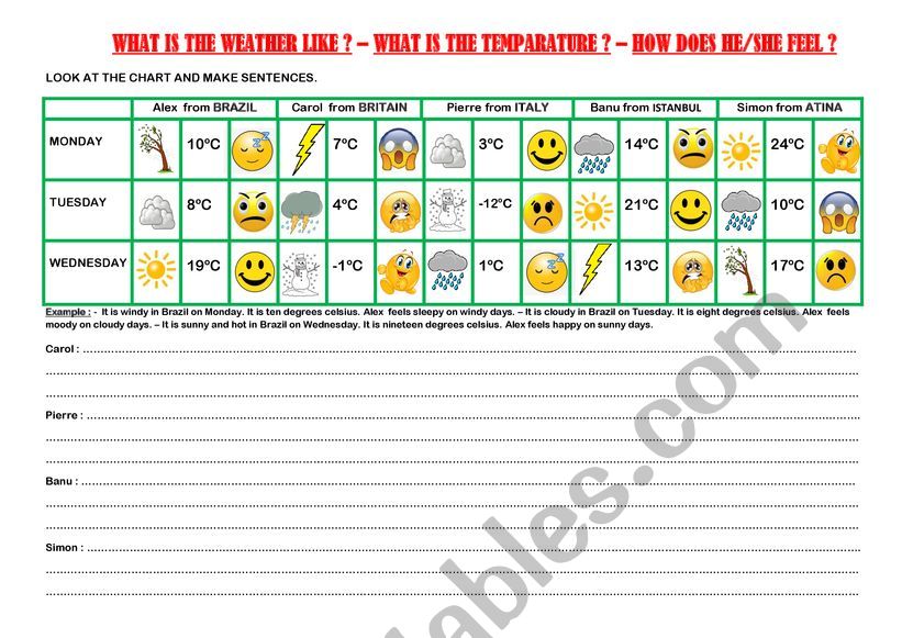 Weather and Emotion Chart worksheet