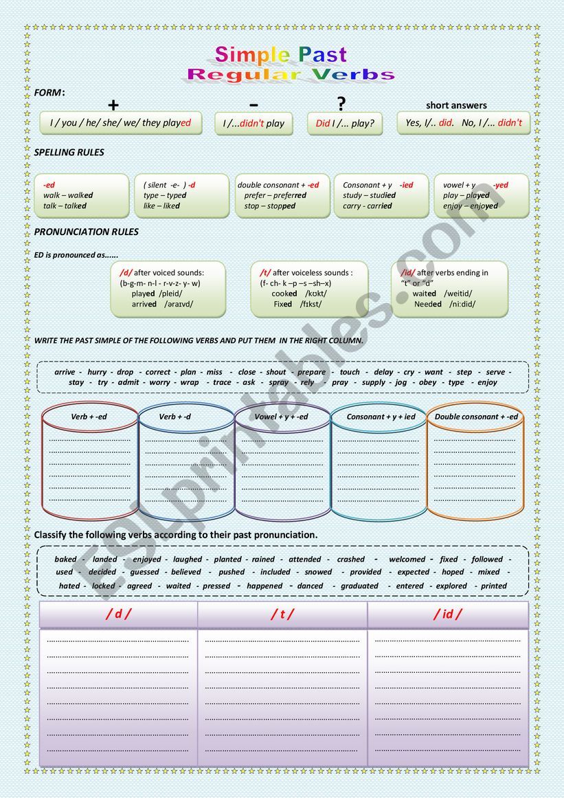 SIMPLE PAST : REGULAR VERBS ( SPELLING AND PRONUNCIATION RULES