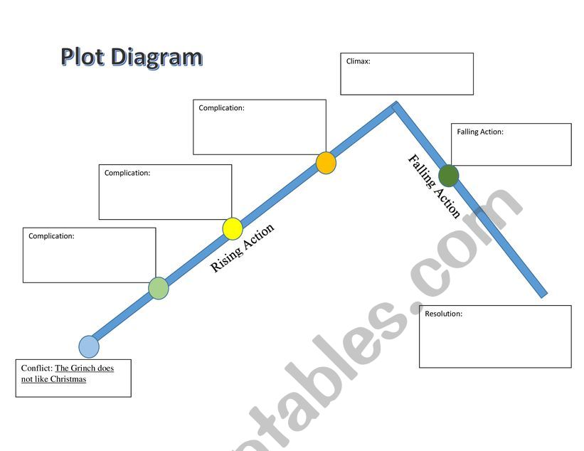 Plot Diagram to go with Challenge by Gary Soto