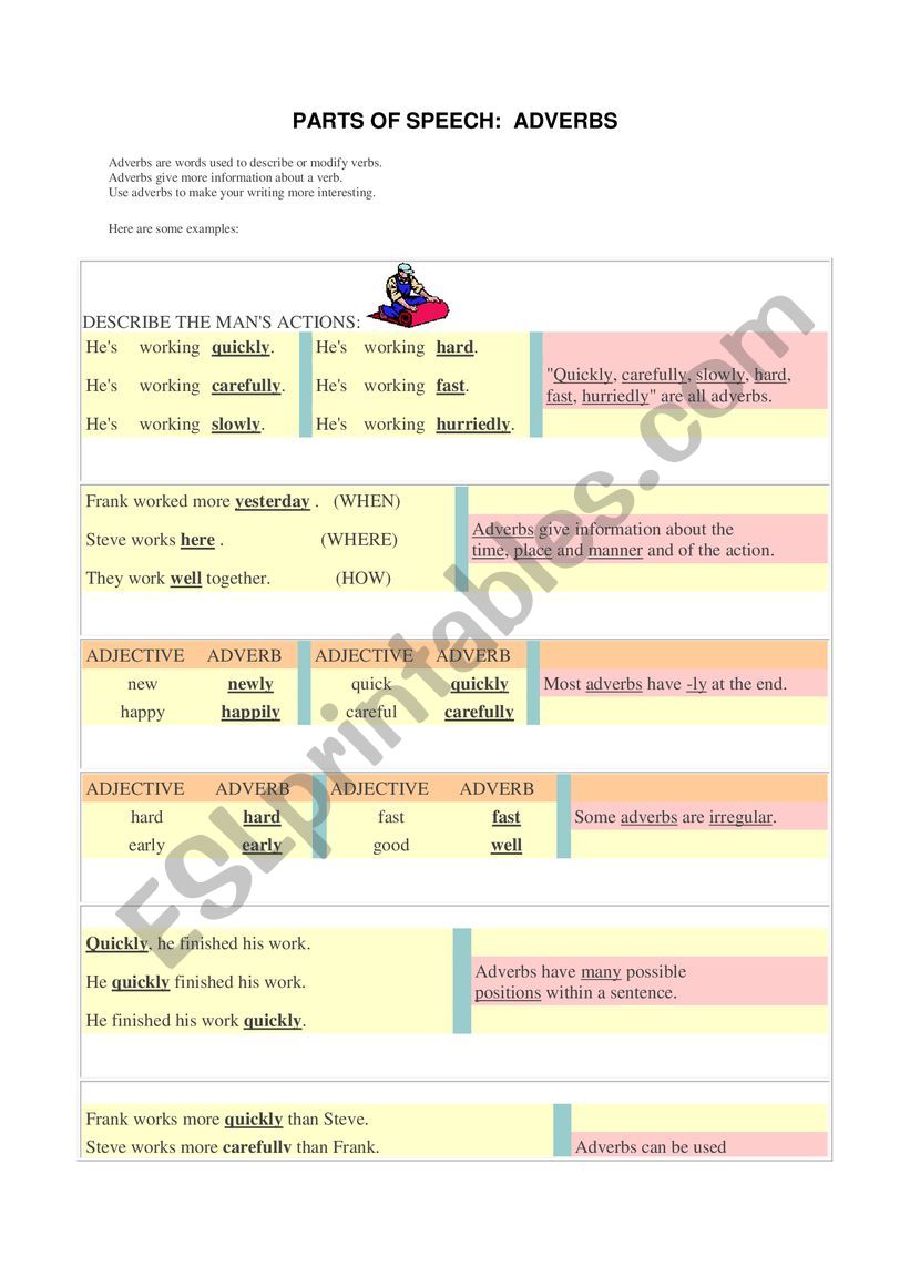 Adverbs worksheet