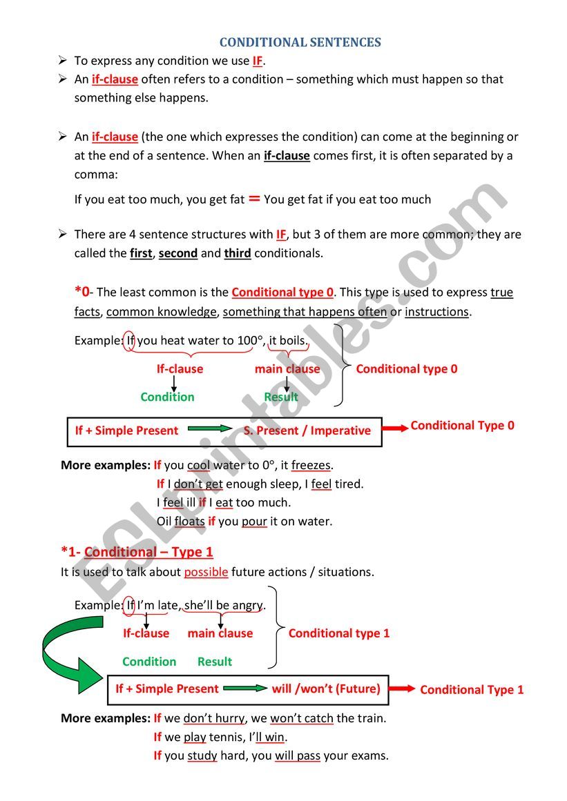 Conditional sentences worksheet