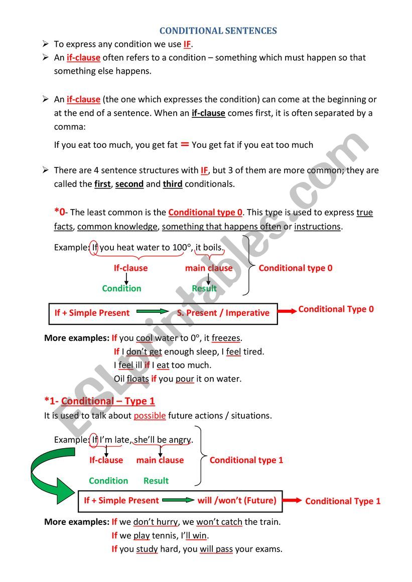 Conditional Sentences Esl Worksheet