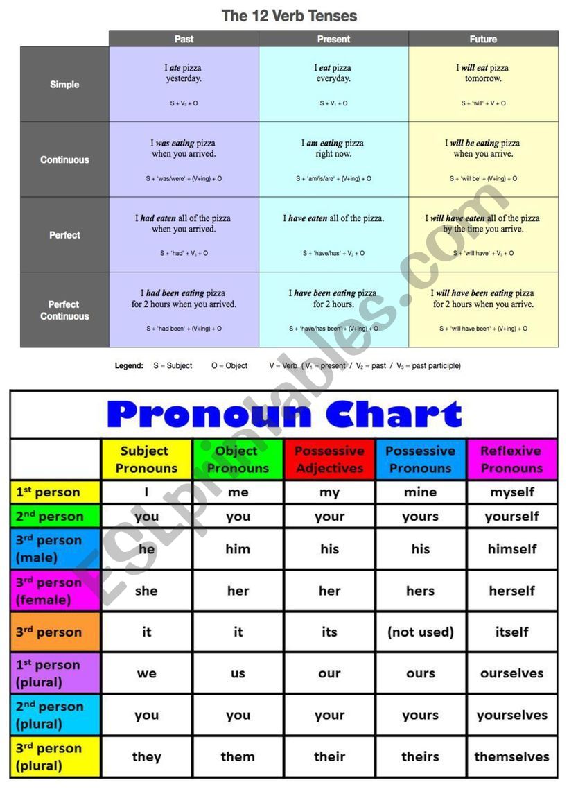 grammar and pronoun worksheet