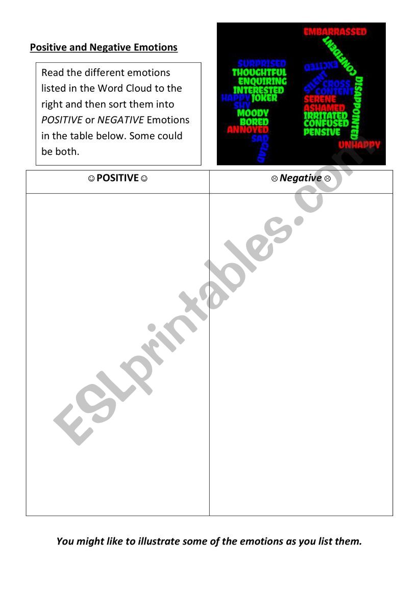 Positive and Negative Emotions1