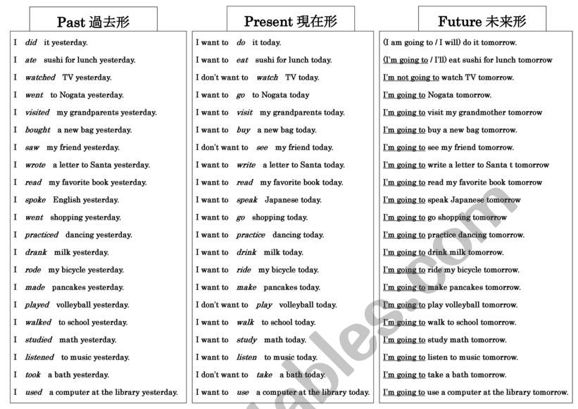 verb list conjugation worksheet